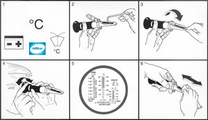Refraktometr ATC 404 + AdBlue GENBORX