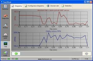 SIXTOL SC1 OBD2 USB + CZ program