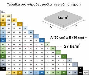Sada pro nivelaci dlaždic LEVEL SYSTEM STARTER 1 SIXTOL