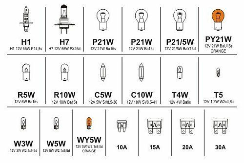 Žárovky 12V servisní box MEGA H1+H7+pojistky COMPASS