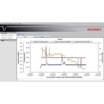 Teplotní/vlhkostní datalogger DL-141TH, -40 až+70 °C VOLTCRAFT