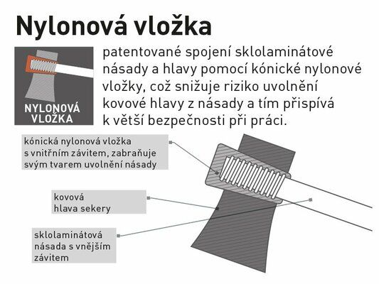Sekera, sklolaminátová násada s nylon. vložkou, 1600g EXTOL-PREMIUM