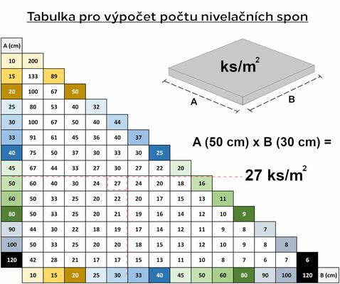 Sada pro nivelaci dlaždic LEVEL SYSTEM STARTER 1 SIXTOL